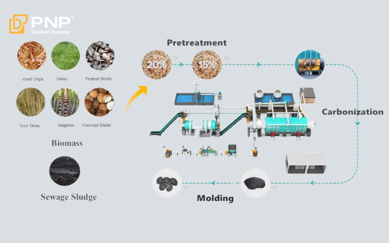 Charcoal Briquettes production process