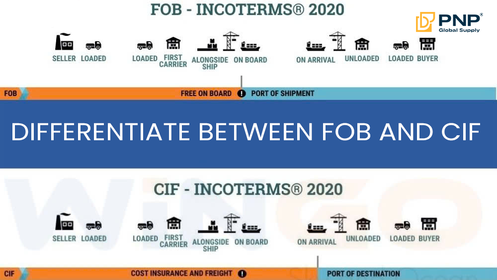 The difference between CIF and FOB for charcoal importers