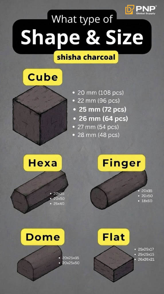 How Many Shapes Does Coconut Shell Charcoal Have? 1 Shapes and dimensions of Coconut Shell Charcoal